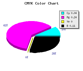 CMYK background color #DCADE4 code