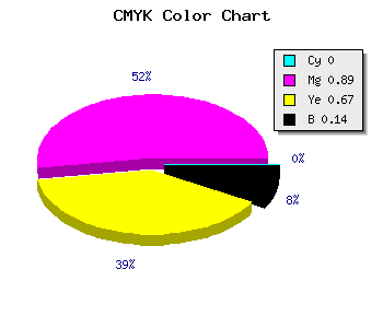 CMYK background color #DC1949 code