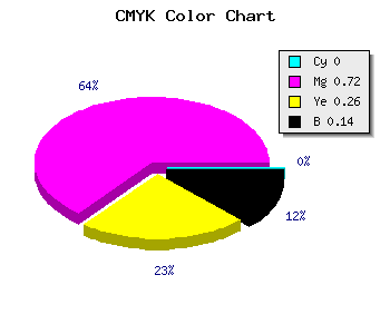 CMYK background color #DC3EA2 code