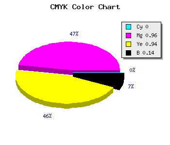 CMYK background color #DC080D code