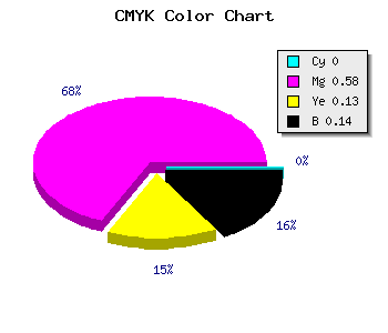 CMYK background color #DC5CC0 code