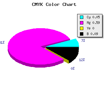 CMYK background color #DC5EE7 code