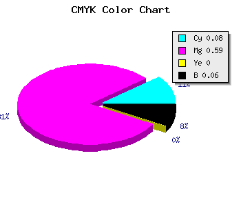 CMYK background color #DC61EF code