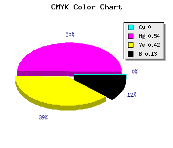 CMYK background color #DD6581 code