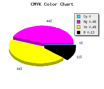 CMYK background color #DD7373 code