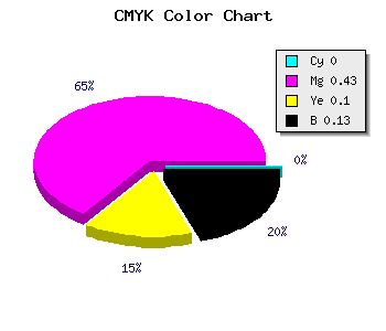 CMYK background color #DD7EC8 code