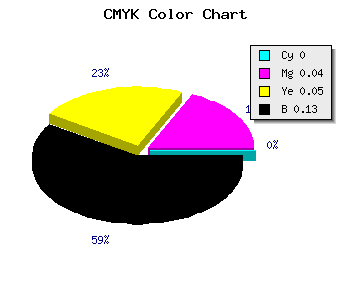 CMYK background color #DDD4D3 code