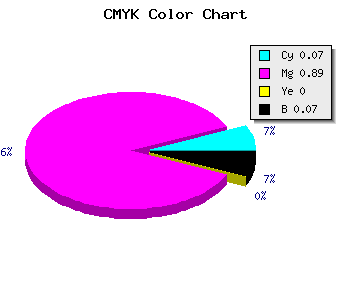 CMYK background color #DD1AEE code