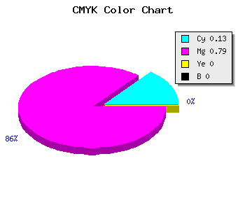 CMYK background color #DD35FF code
