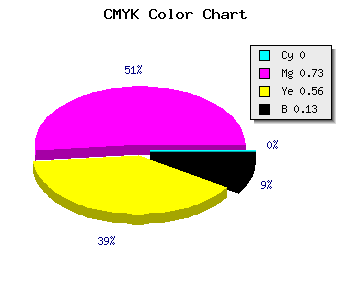 CMYK background color #DD3B61 code