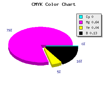 CMYK background color #DD4FD5 code