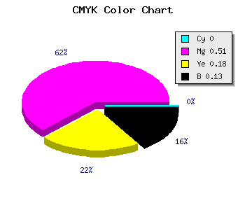 CMYK background color #DE6CB7 code