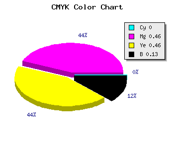 CMYK background color #DE7878 code