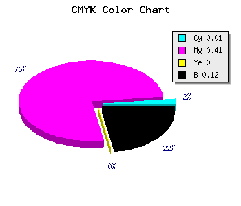 CMYK background color #DE85E1 code