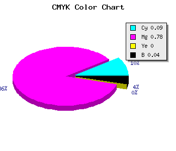 CMYK background color #DE37F5 code