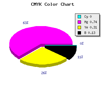 CMYK background color #DE3A9A code