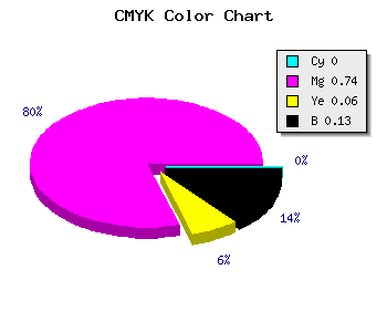 CMYK background color #DE3AD1 code