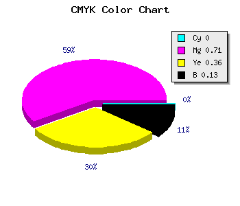 CMYK background color #DE418E code