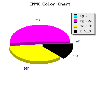 CMYK background color #DF6B8E code