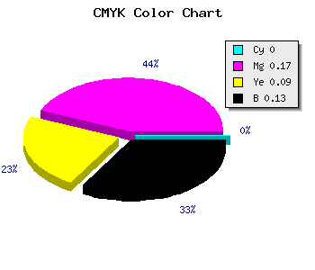 CMYK background color #DFB8CC code