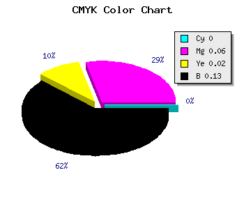 CMYK background color #DFD1DB code