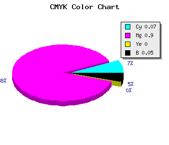 CMYK background color #DF17F1 code