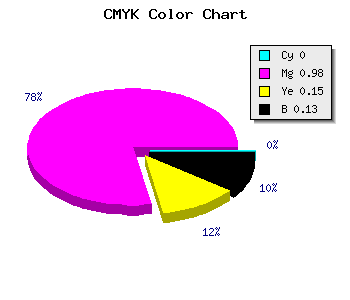 CMYK background color #DF05BD code