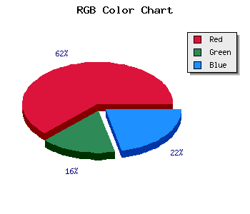 css #DF394D color code html