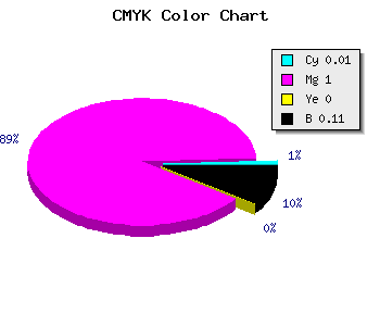 CMYK background color #E001E3 code