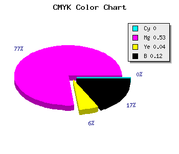 CMYK background color #E06AD6 code