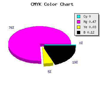 CMYK background color #E076D9 code
