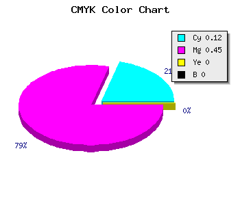 CMYK background color #E08BFF code