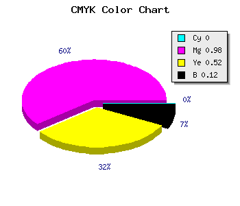 CMYK background color #E0046C code