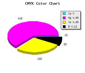 CMYK background color #E0047B code
