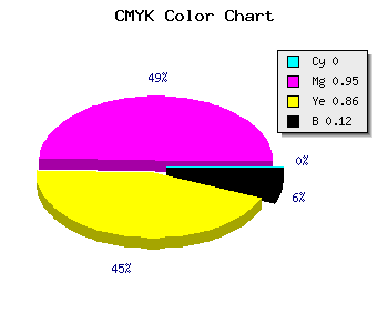 CMYK background color #E10C20 code