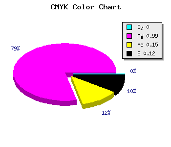 CMYK background color #E103BF code