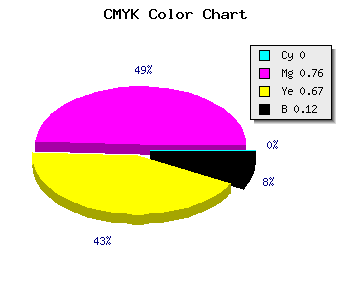 CMYK background color #E1364A code