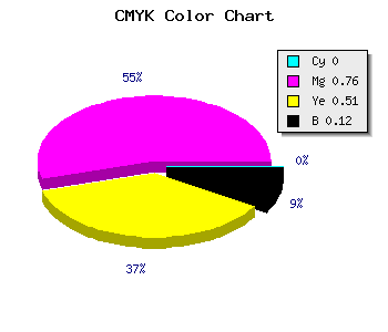 CMYK background color #E1376F code
