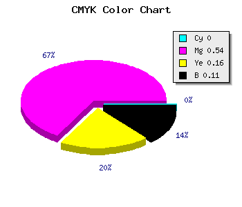 CMYK background color #E268BE code