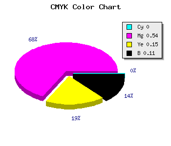 CMYK background color #E268C1 code