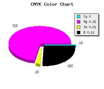 CMYK background color #E29CE0 code
