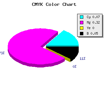 CMYK background color #E2A5F3 code