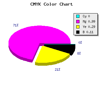 CMYK background color #E202A0 code
