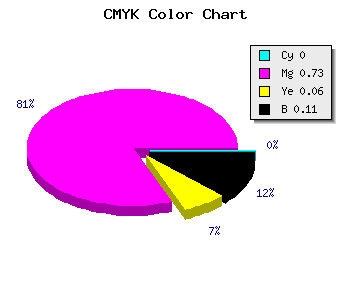 CMYK background color #E23CD5 code