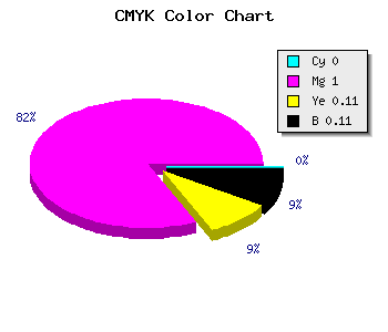 CMYK background color #E301CB code