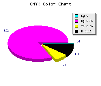 CMYK background color #E325D4 code