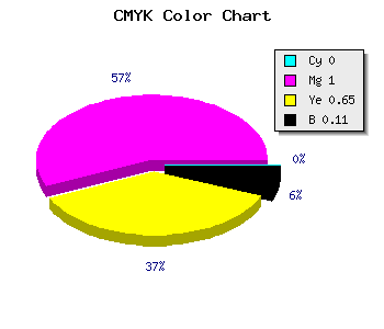 CMYK background color #E40050 code