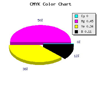 CMYK background color #E47E96 code