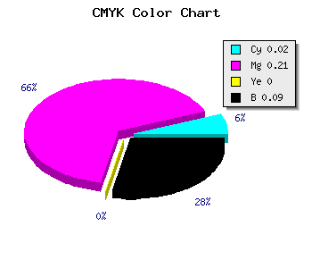 CMYK background color #E4B9E9 code