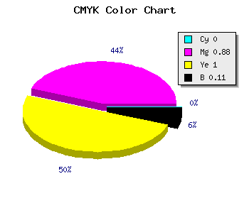 CMYK background color #E41B00 code